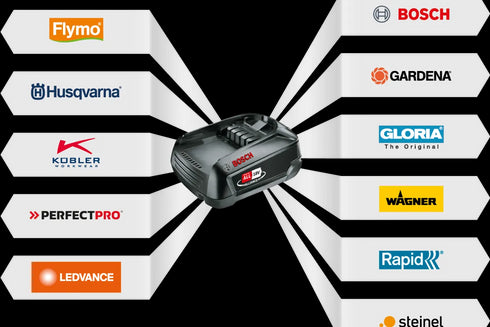 Husqvarna Aspire™ T28-P4A cu acumulator și încărcător